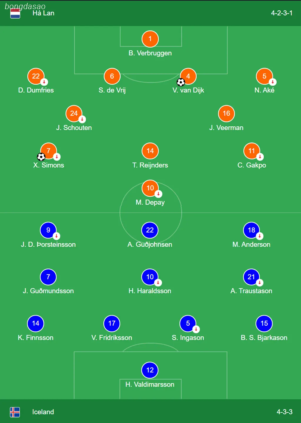 Kết quả bóng đá 11/06: Hà Lan vs Iceland