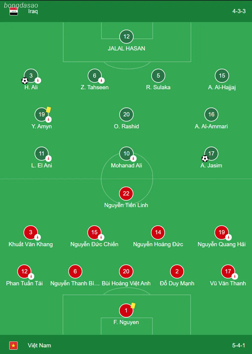 Kết quả bóng đá 12/06: Iraq vs Việt Nam