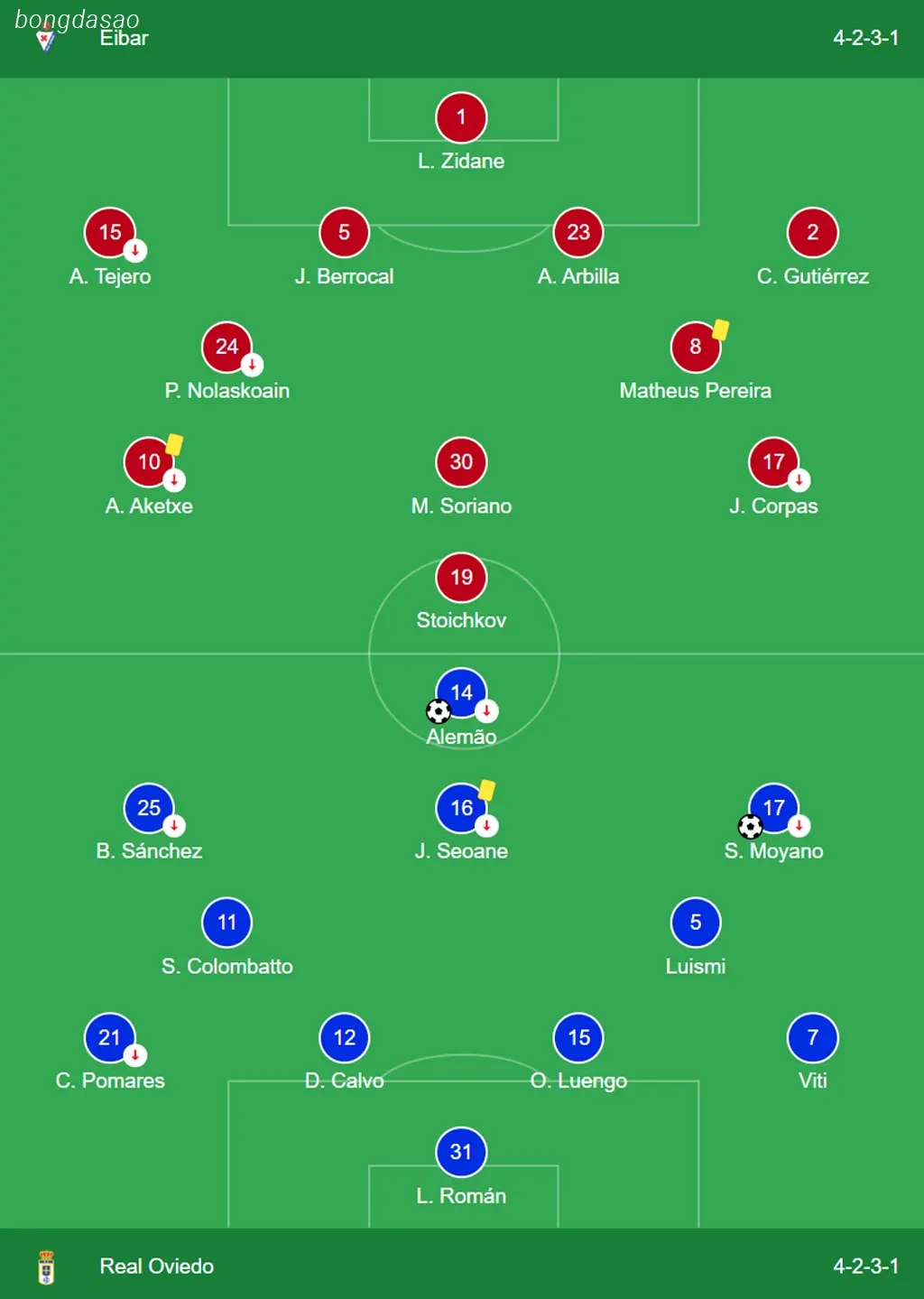Kết quả bóng đá 13/06: Eibar vs Real Oviedo
