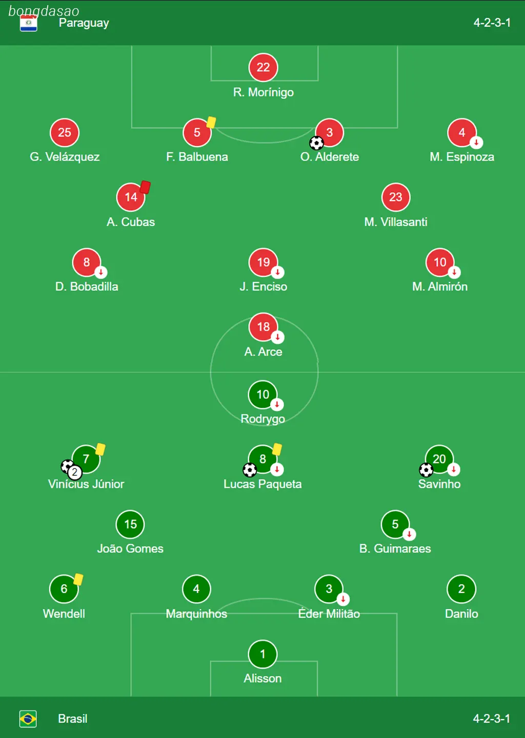 Kết quả bóng đá ngày 29/06: Brazil vs Paraguay