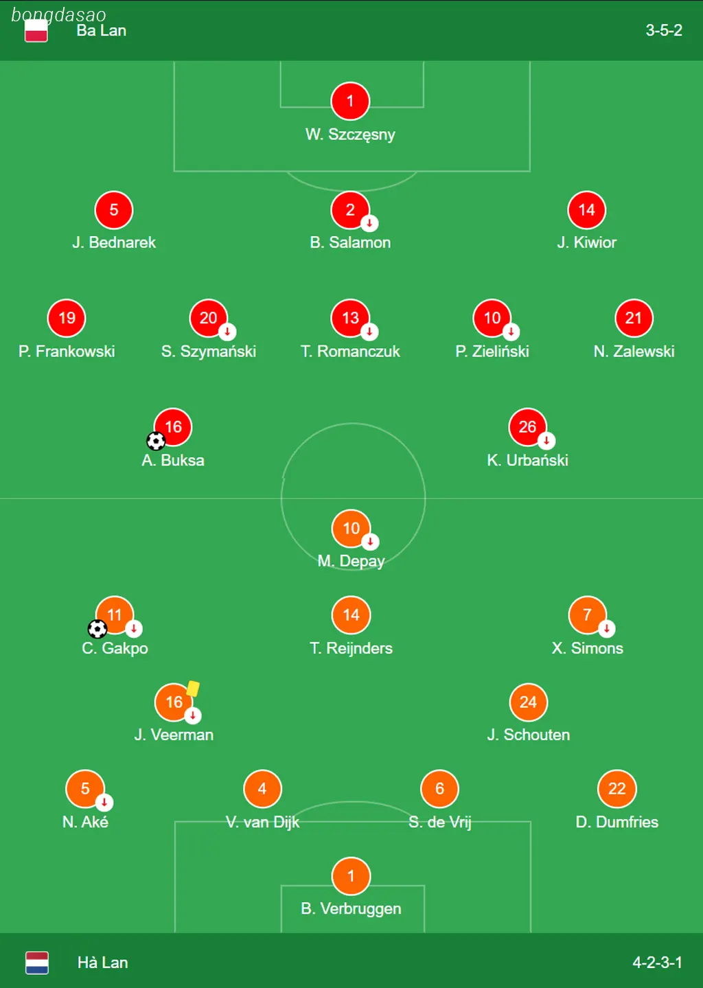 Kết quả bóng đá 16/06: Ba Lan vs Hà Lan
