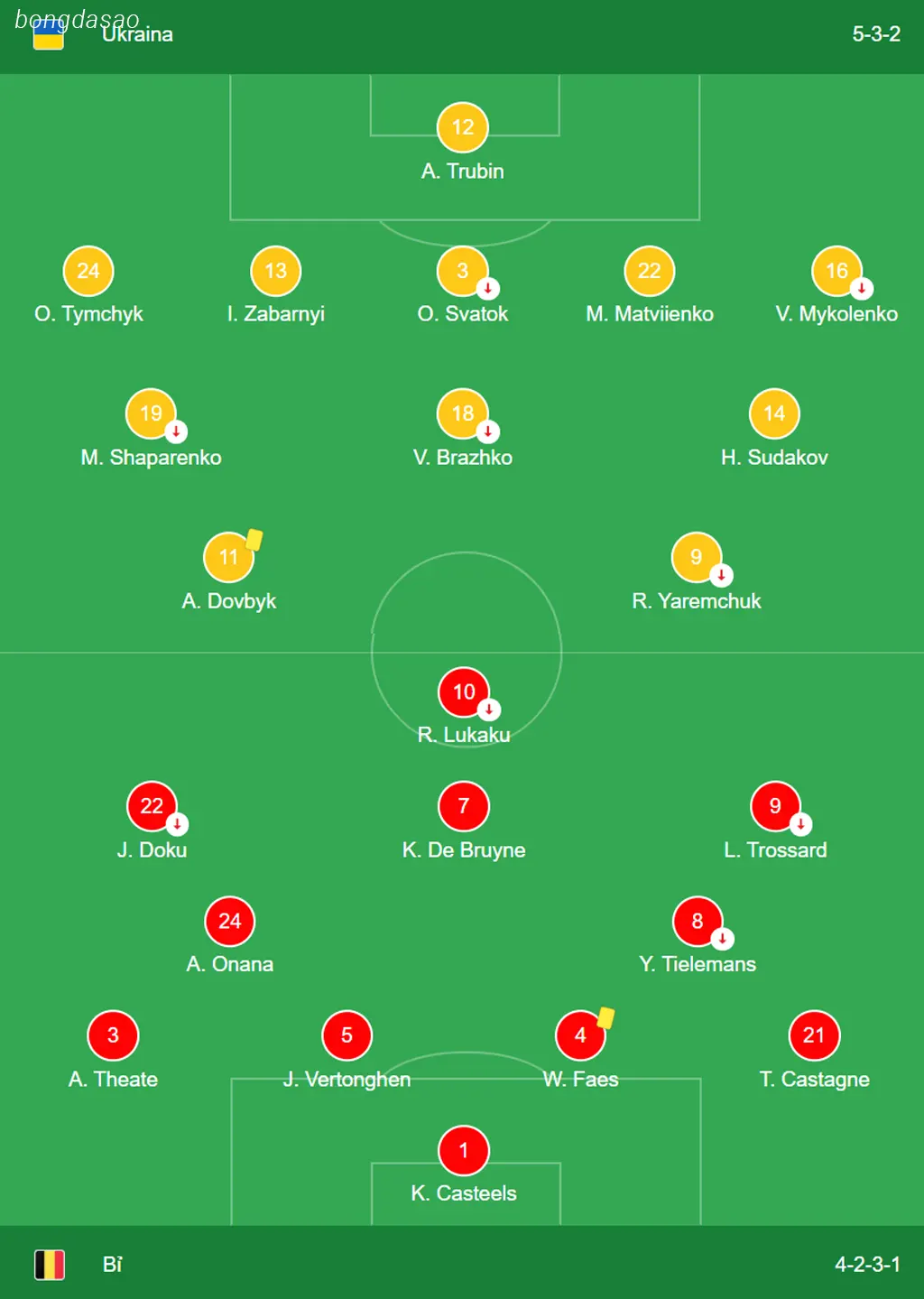 Kết quả bóng đá ngày 26/06: Ukraina vs Bỉ