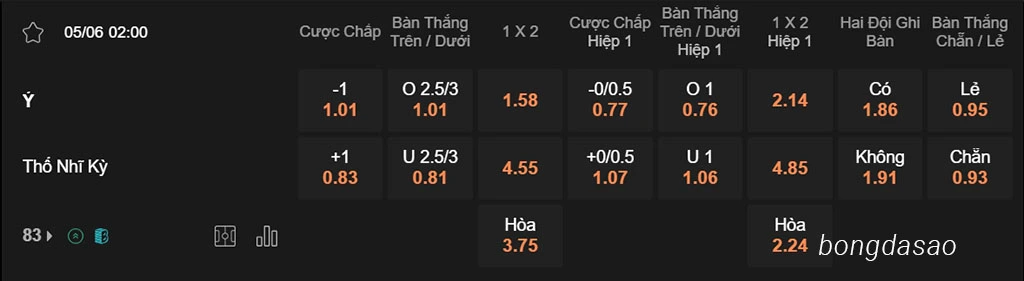 Ý vs Thổ Nhĩ Kỳ, 02h00, Giao hữu Quốc tế