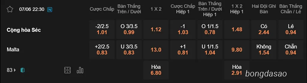 Nhận định kèo xiên 07/06 CH Séc vs Malta, 22h30, Giao hữu Quốc tế