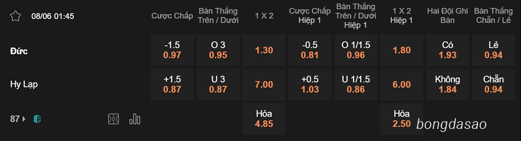 Đức vs Hy Lạp, 01h45, Giao hữu Quốc tế