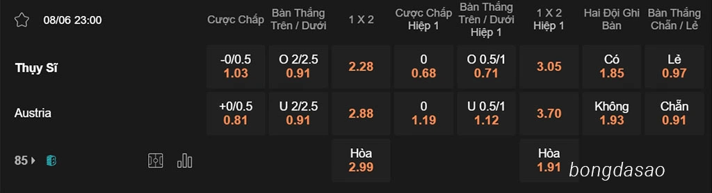 Thụy Sĩ vs Áo, 23h00, Giao hữu Quốc tế
