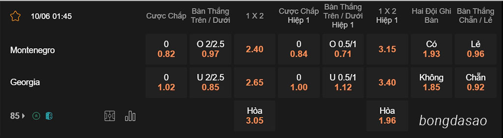 Nhận định kèo xiên 10/06 Montenegro vs Georgia, 01h45, Giao hữu Quốc tế
