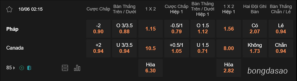 Pháp vs Canada, 02h15, Giao hữu Quốc tế