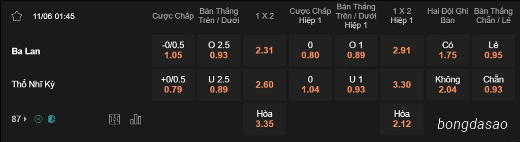 Ba Lan vs Thổ Nhĩ Kỳ, 01h45, Giao hữu Quốc tế