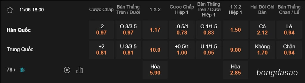 Nhận định kèo xiên 11/06 Hàn Quốc vs Trung Quốc, 18h00, Vòng loại World Cup 2026