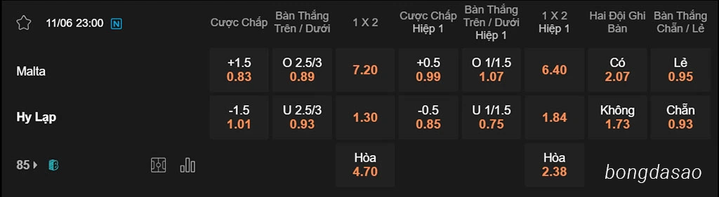 Nhận định kèo xiên 11/06 Malta vs Hy Lạp, 23h00, Giao hữu Quốc tế