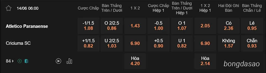 Nhận định kèo xiên 14/06 Paranaense vs Criciuma, 06h00, VĐQG Brazil