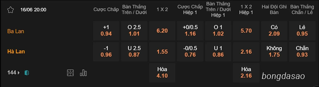 Soi kèo xiên ngày 16/06 Ba Lan vs Hà Lan, 20h00, Euro 2024