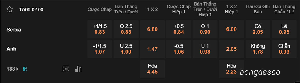 Nhận định kèo xiên 17/06 Serbia vs Anh, 02h00, Euro 2024