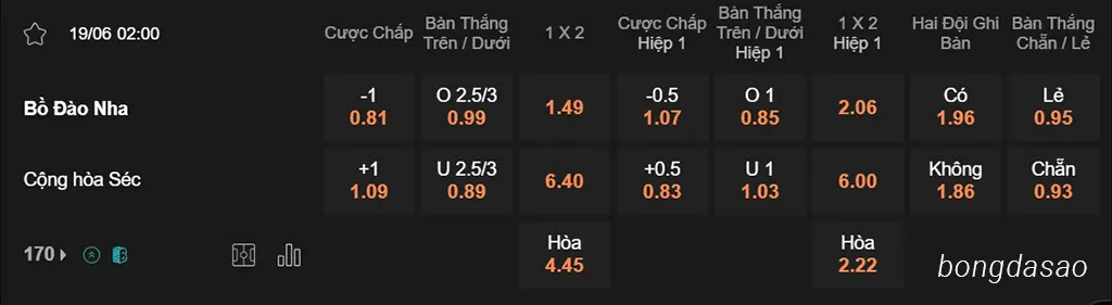 Nhận định kèo xiên 19/06 Bồ Đào Nha vs CH Séc, 02h00, Euro 2024