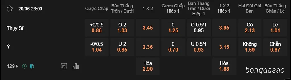 Nhận định kèo xiên 29/06 Thụy Sĩ vs Ý, 23h00, Euro 2024