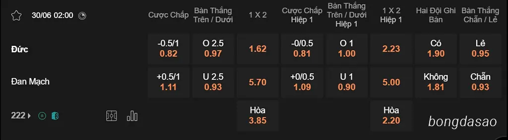 Đức vs Đan Mạch, 02h00, Euro 2024