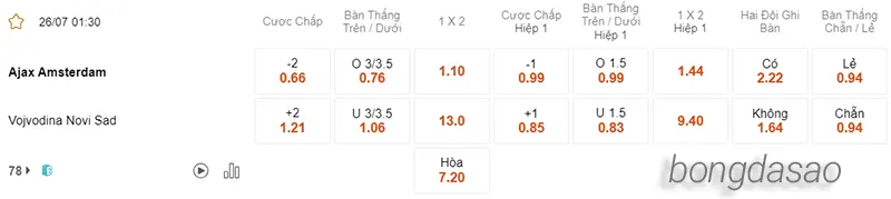 Nhận định soi kèo Ajax vs Vojvodina, 01h30 ngày 26.07 2