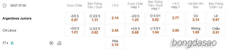 Nhận định soi kèo Argentinos Juniors vs Lanus, 07h00 ngày 30.07 2