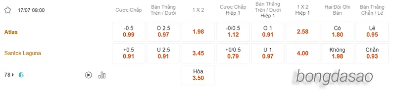 Nhận định soi kèo Atlas vs Santos Laguna, 08h00 ngày 17.07 2