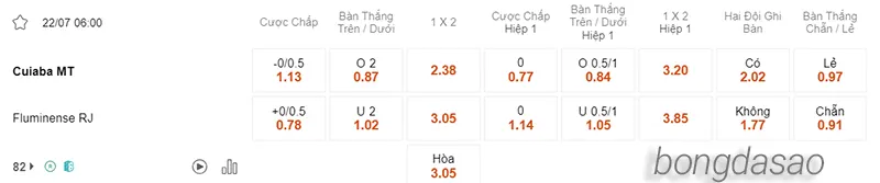 Nhận định soi kèo Cuiaba vs Fluminense, 06h00 ngày 22.07 2