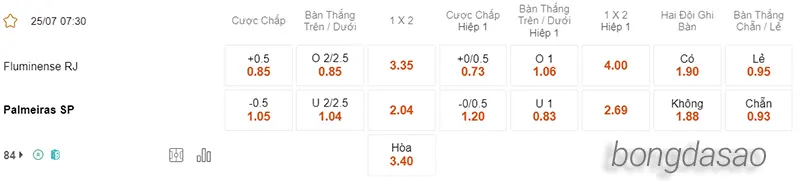 Nhận định soi kèo Fluminense vs Palmeiras, 07h30 ngày 25.07 2