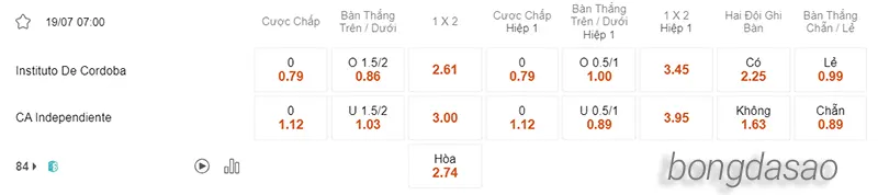 Nhận định soi kèo Instituto vs Independiente, 07h00 ngày 19.07 2