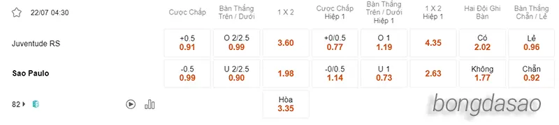 Nhận định soi kèo Juventude vs Sao Paulo, 04h30 ngày 22.07 2