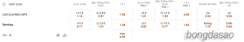 Nhận định soi kèo Lincoln Red Imps vs Qarabag, 23h00 ngày 23.07 2