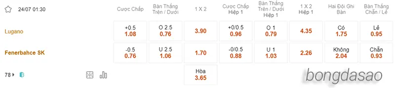 Nhận định soi kèo Lugano vs Fenerbahce, 01h30 ngày 24.07 2