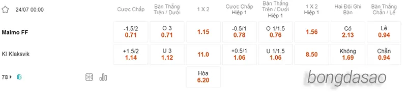 Nhận định soi kèo Malmo FF vs Klaksvik, 00h00 ngày 24.07 2