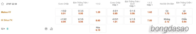Nhận định soi kèo Malmo FF vs Sirius, 22h30 ngày 27.07 2