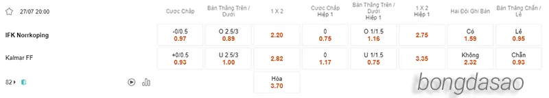 Nhận định soi kèo Norrkoping vs Kalmar, 20h00 ngày 27.07 2