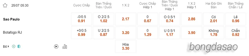 Nhận định soi kèo Sao Paulo vs Botafogo, 05h30 ngày 25.07 2
