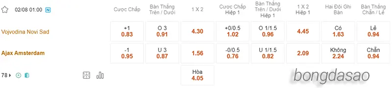 Nhận định soi kèo Vojvodina vs Ajax, 01h00 ngày 02.08 2