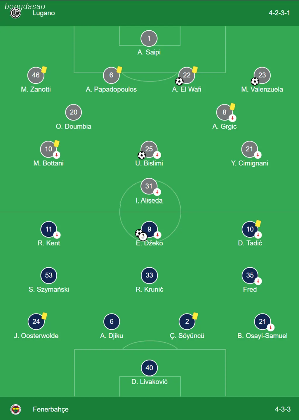 Kết quả Bóng đá ngày 24/07: Fenerbahce thắng nhọc Lugano