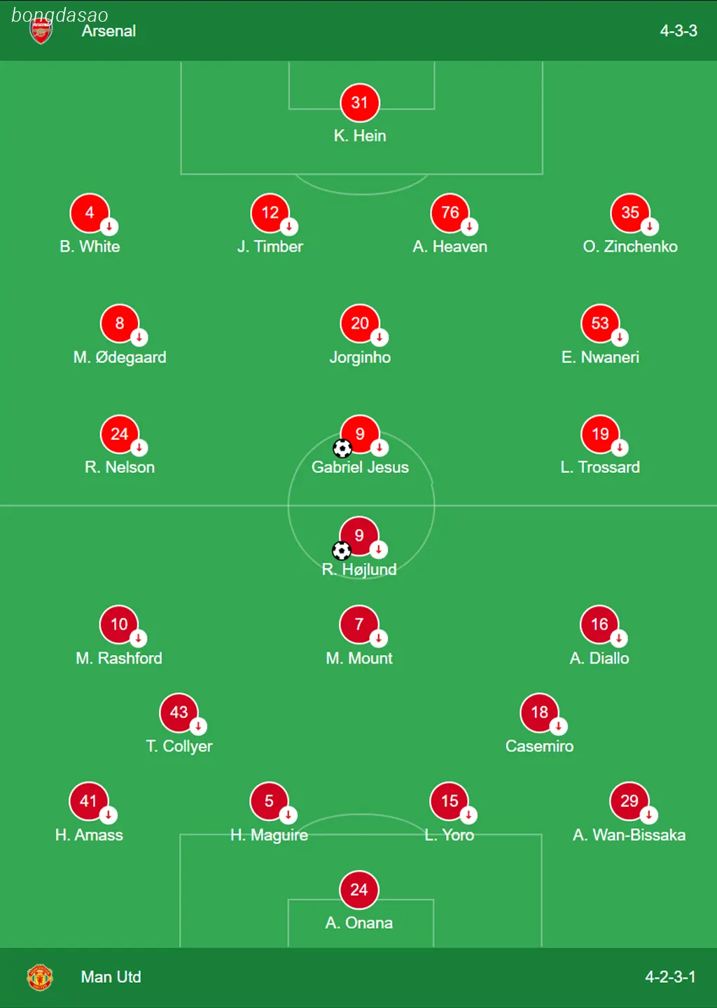 Kết quả bóng đá 28/07: Arsenal vs Man United