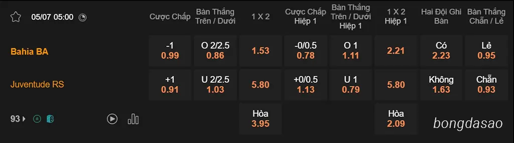 Nhận định kèo xiên 05/07 Bahia vs Juventude, 05h00, VĐQG Brazil