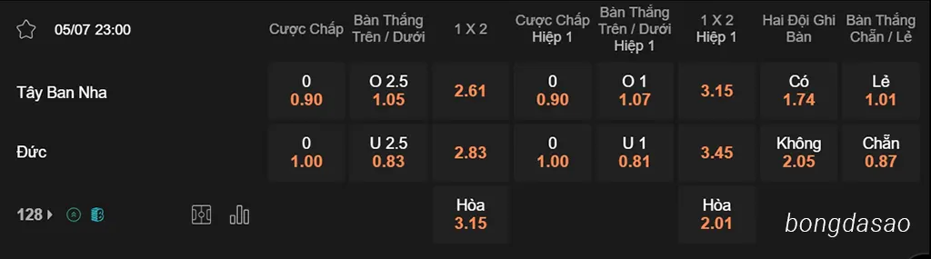 Tây Ban Nha vs Đức, 23h00, Euro 2024