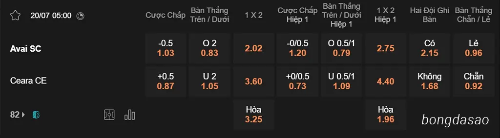 Nhận định kèo xiên 20/07 Avai vs Ceara, 05h00, Hạng 2 Brazil