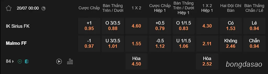 Nhận định kèo xiên 20/07 Sirius vs Malmo, 00h00, VĐQG Thụy Điển