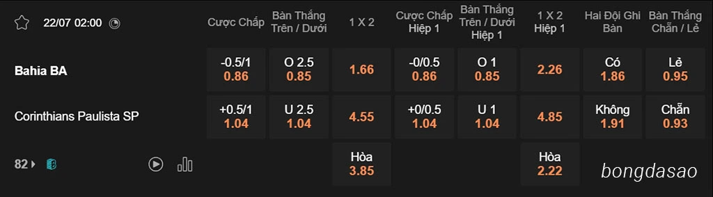 Bahia vs Corinthians, 02h00, VĐQG Brazil