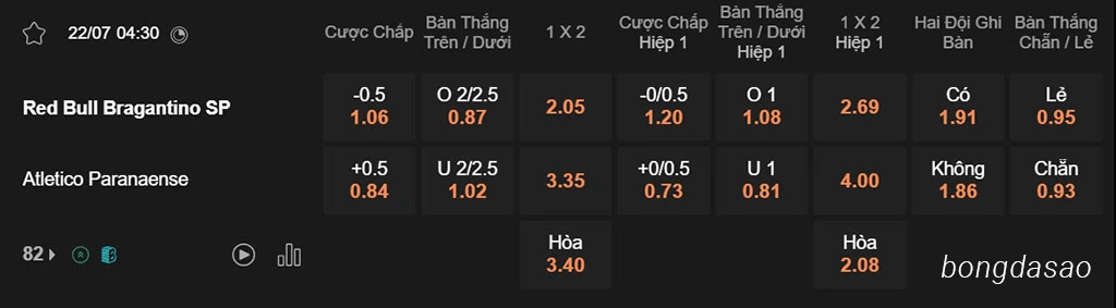 Nhận định kèo xiên 22/07 Bragatino vs Paranaense, 04h30, VĐQG Brazil