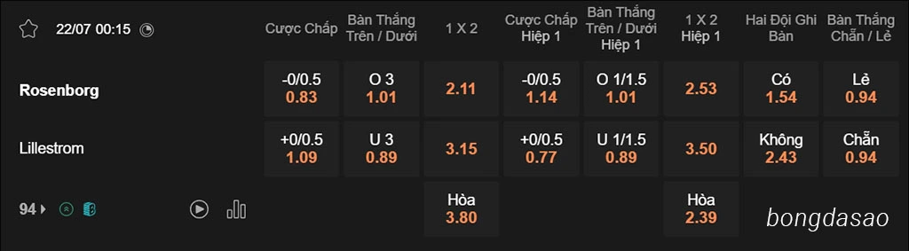 Soi kèo xiên ngày 22/07 Rosenborg vs Lillestrom, 00h15, VĐQG Na Uy