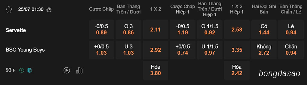 Nhận định kèo xiên 25/07 Servette vs Young Boys, 01h30, VĐQG Thụy Sĩ