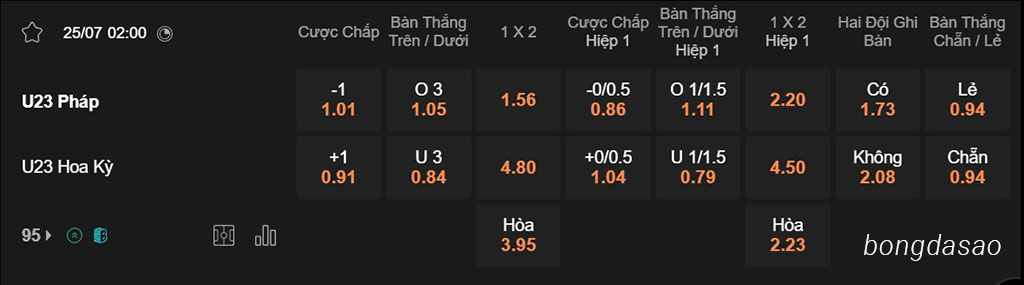 Nhận định kèo xiên 25/07 U23 Pháp vs U23, 02h00, Olympic 2024