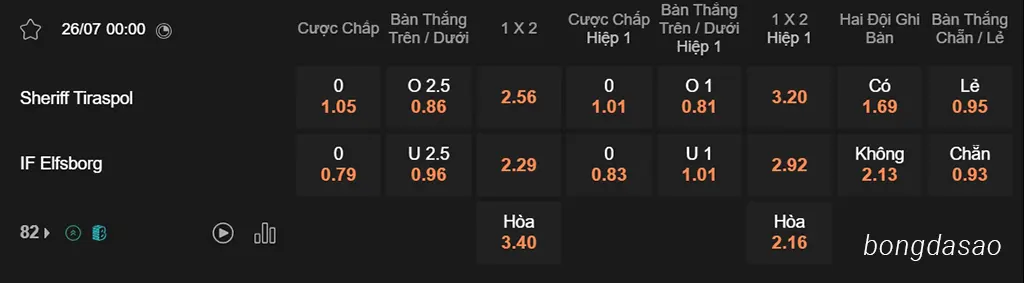 Sheriff vs Elfsborg, 00h00, Europa League