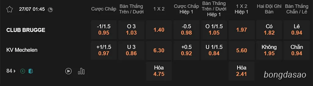 Nhận định kèo xiên 27/07 Club Brugge vs Mechelen, 01h45, VĐQG Bỉ