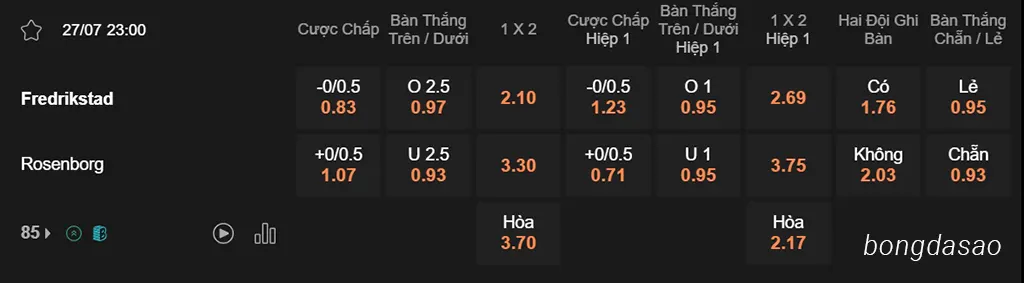 Nhận định kèo xiên 27/07 Fredrikstad vs Rosenborg, 23h00, VĐQG Na Uy