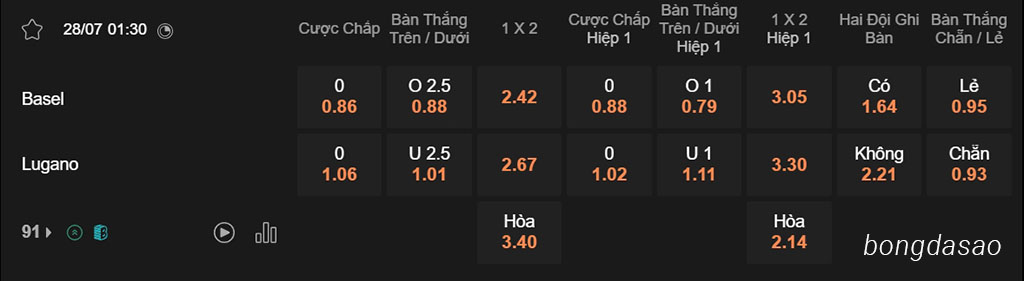 Basel vs Lugano, 01h30, VĐQG Thụy Sĩ